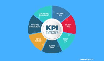 Kpi