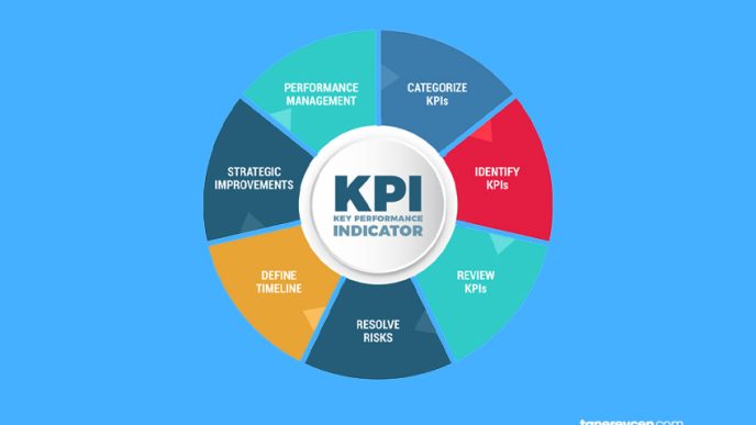 Kpi